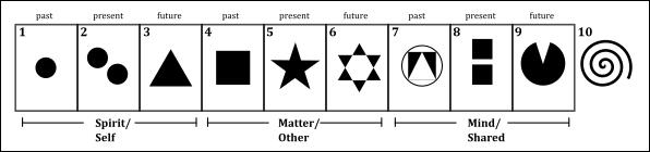The numbers